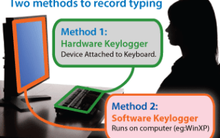 Key Loggers Columbia SC